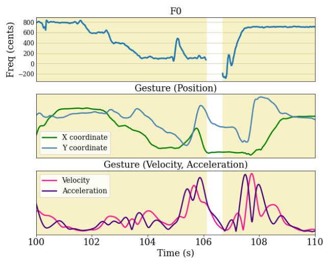 Genre classification image